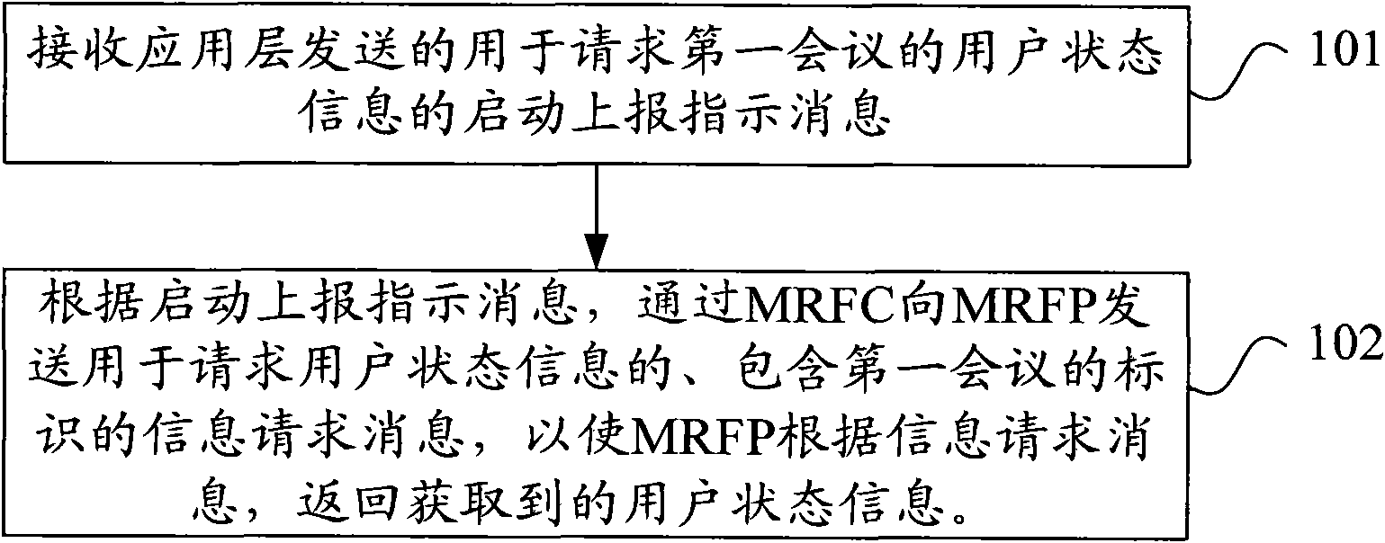 Conference media quality monitoring method, device and system