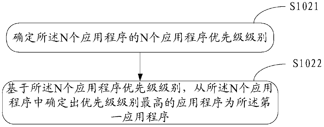 An information control method and electronic device