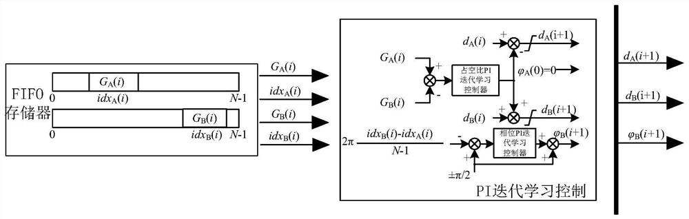 Coordinated Control Method for Optimizing Vibration Modes of Traveling Wave Ultrasonic Motors