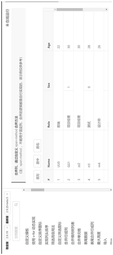 A vue-based table configuration method, device, equipment and medium