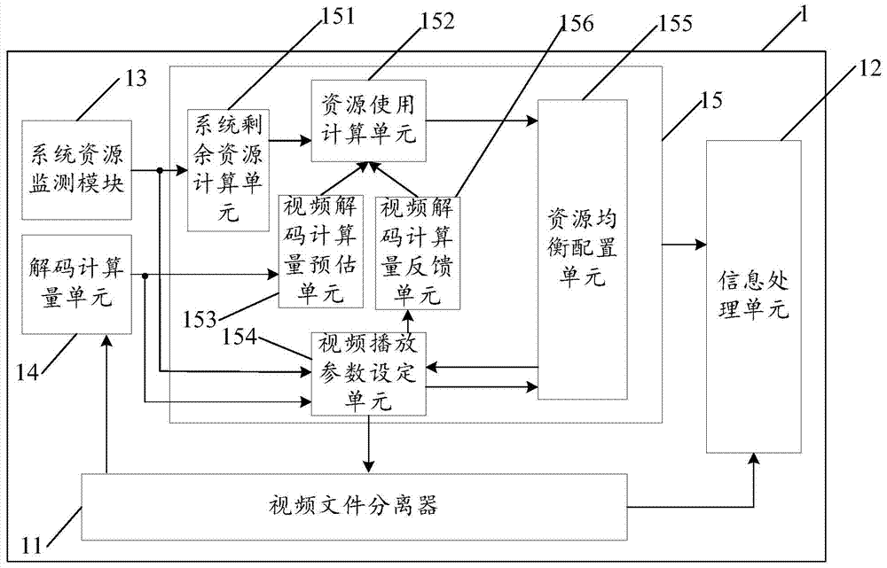 System and method for playing video information