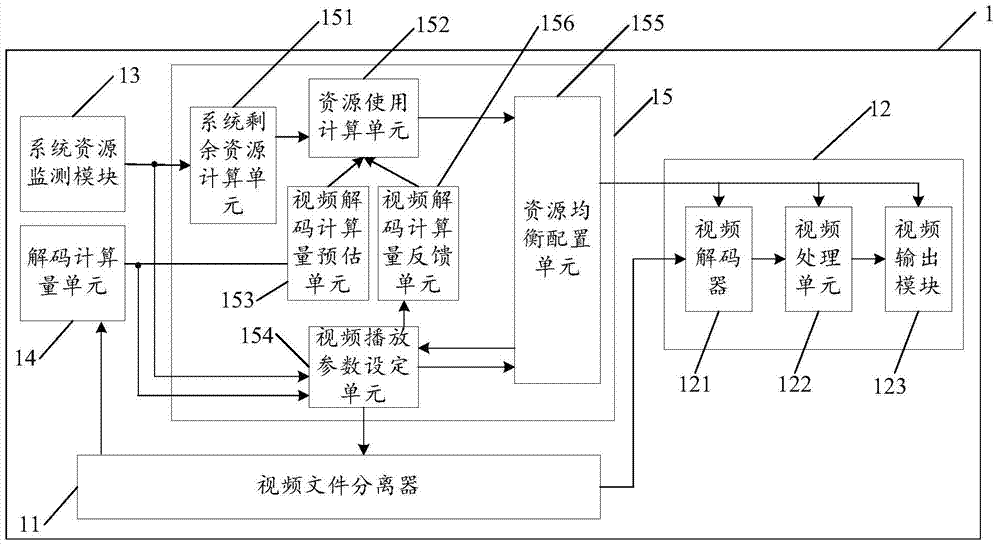 System and method for playing video information