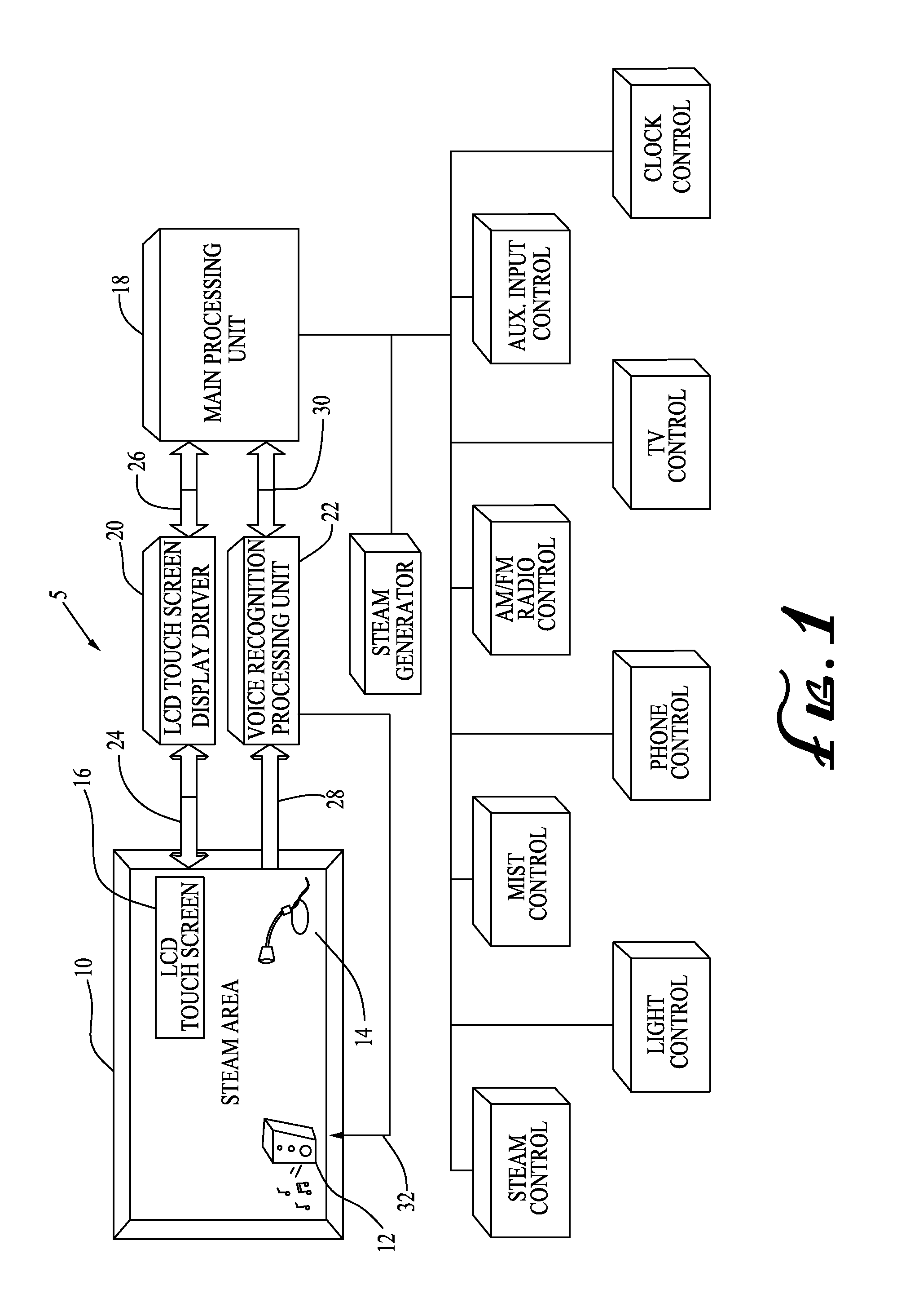 System and Method for Controlling the Environment of a Steambath