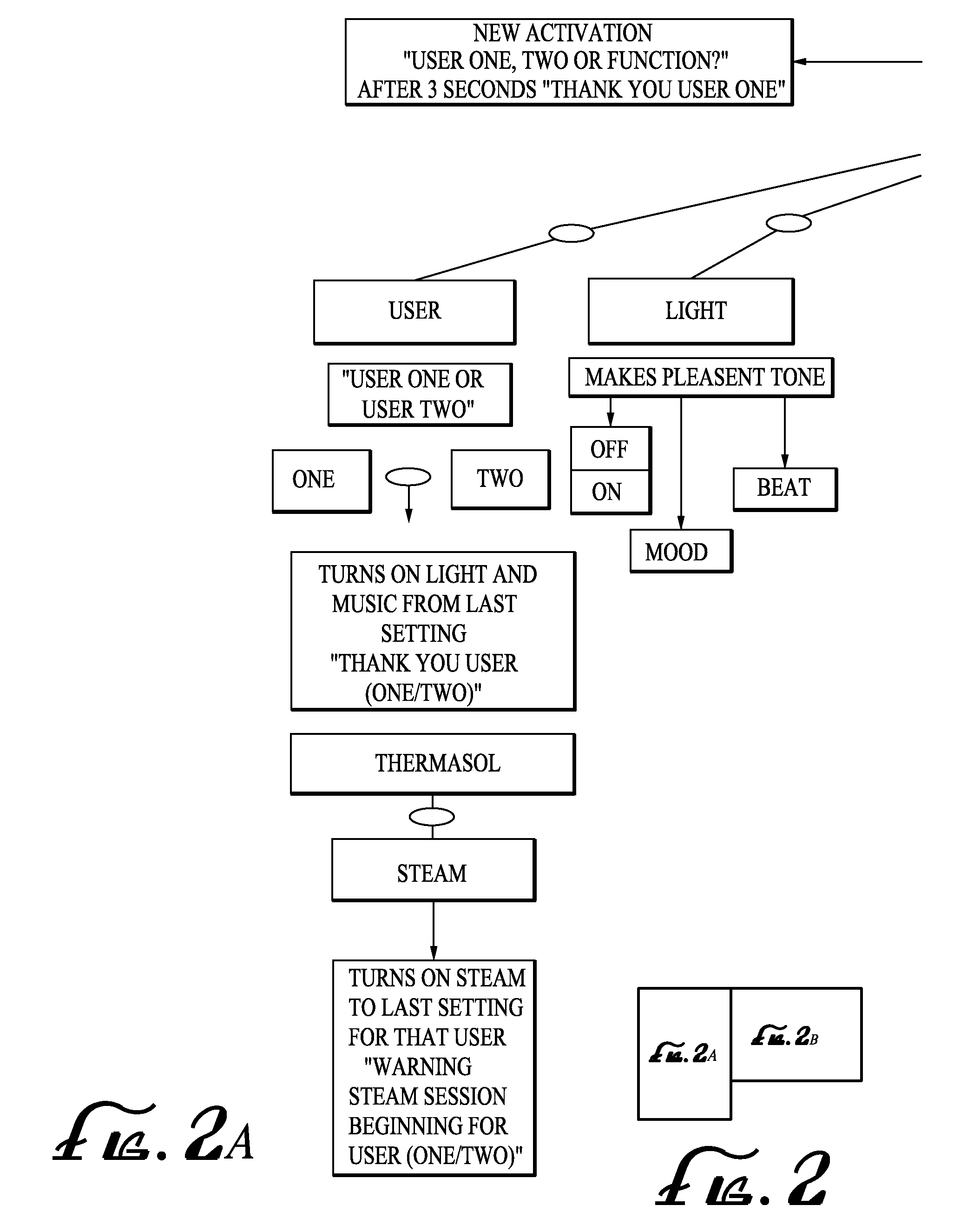 System and Method for Controlling the Environment of a Steambath