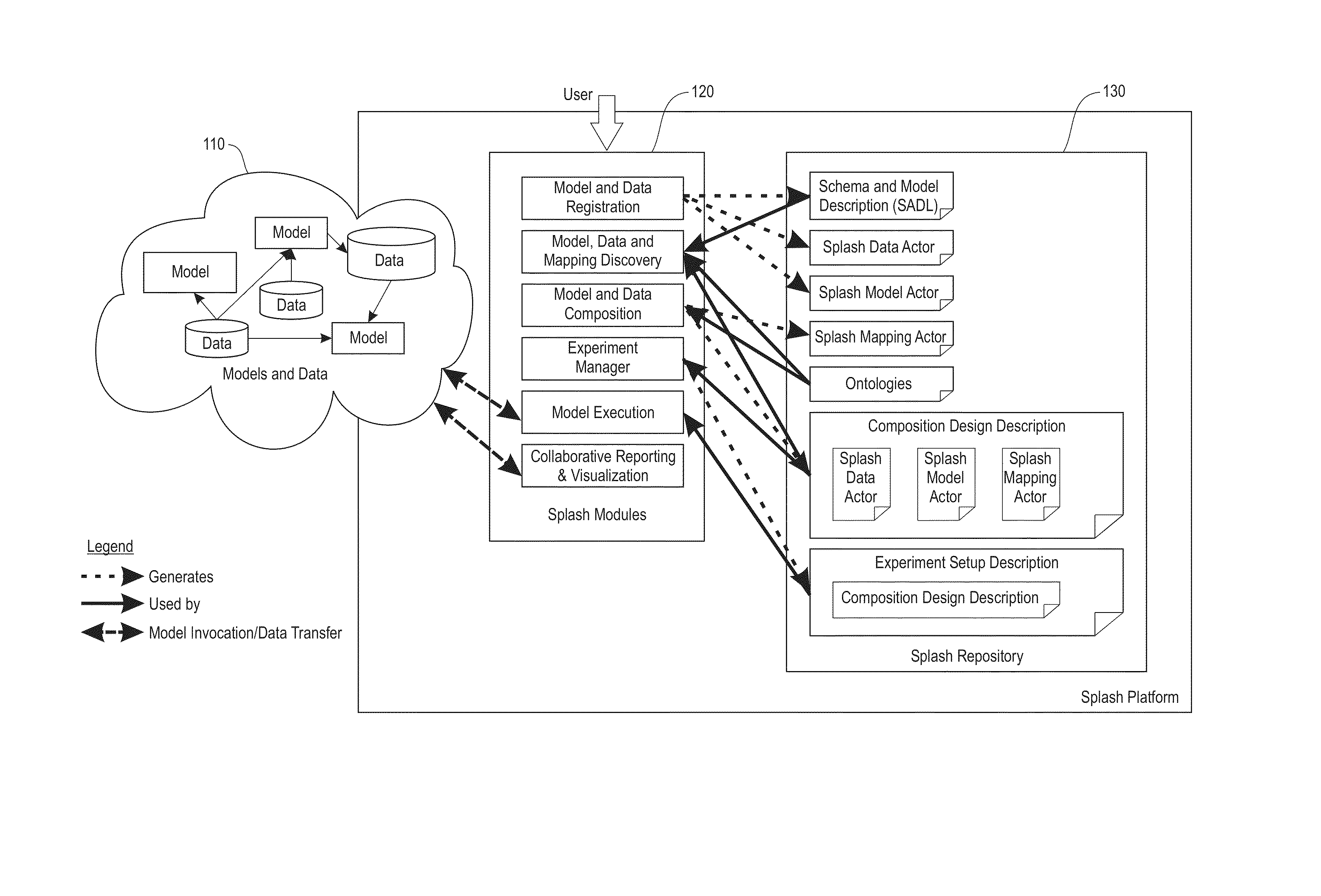 Interpolation techniques used for time alignment of multiple simulation models