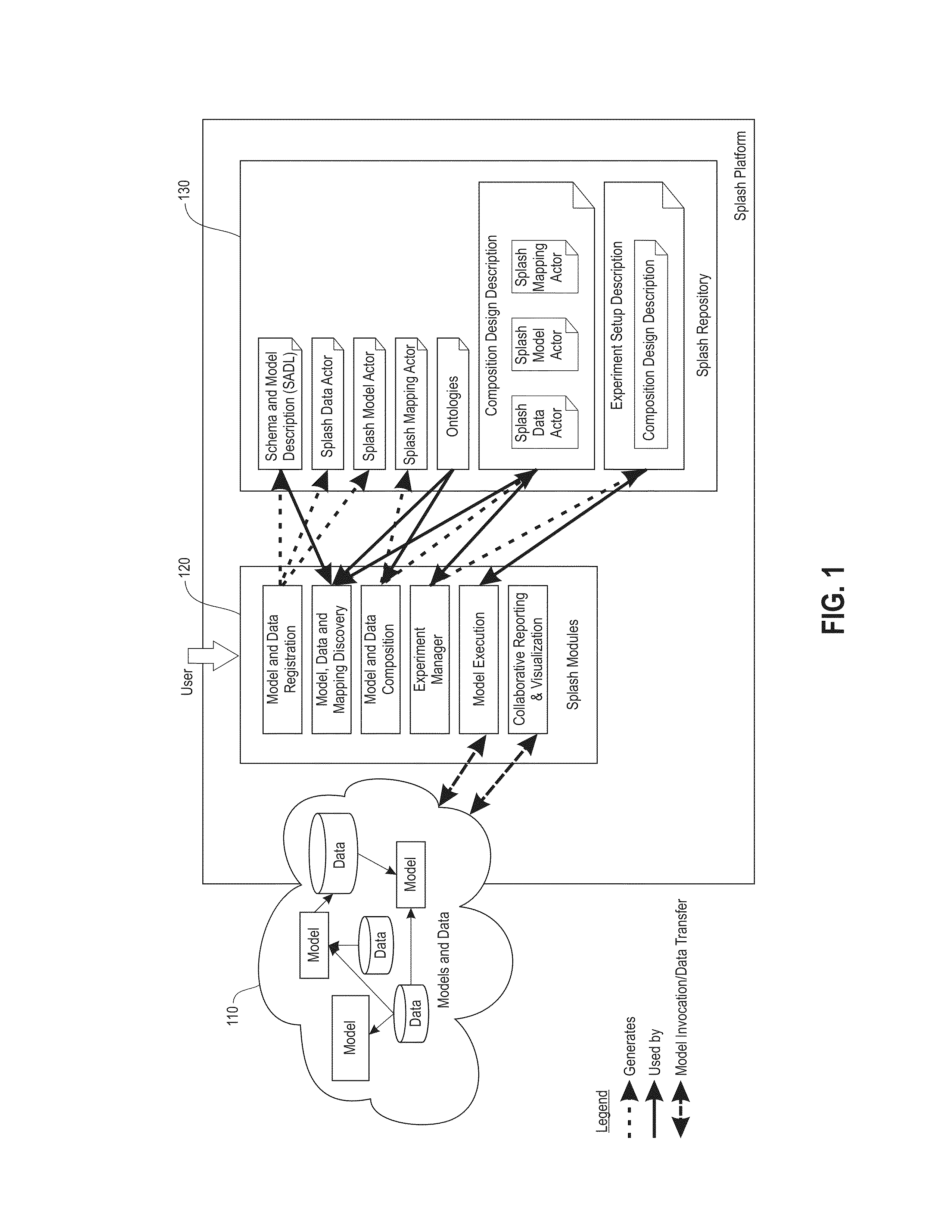 Interpolation techniques used for time alignment of multiple simulation models