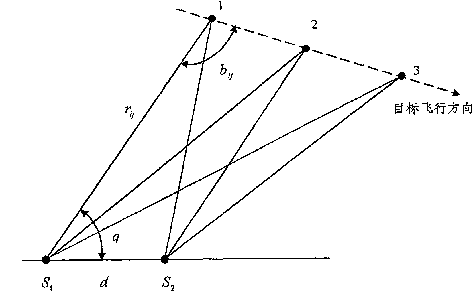 Bistatic measurement method for mobile radiation source centre frequency