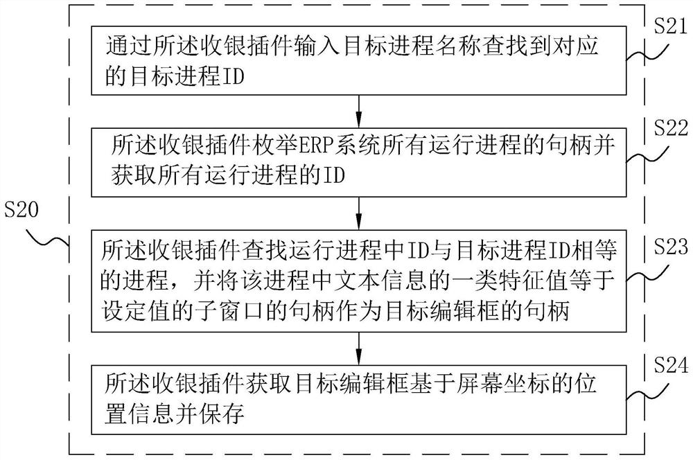 Cash register method, cash register system and cash register device