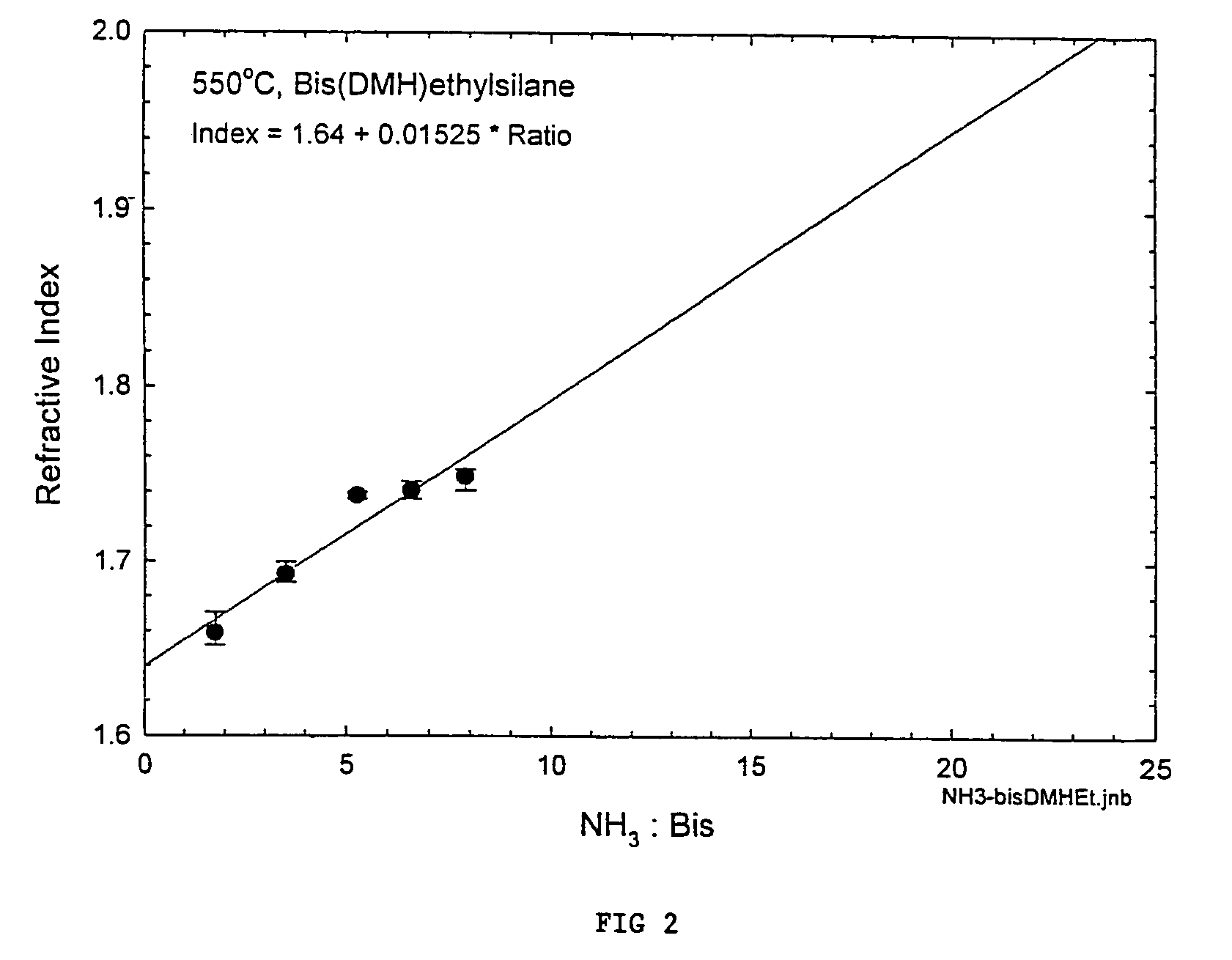 Precursors for depositing silicon containing films and processes thereof