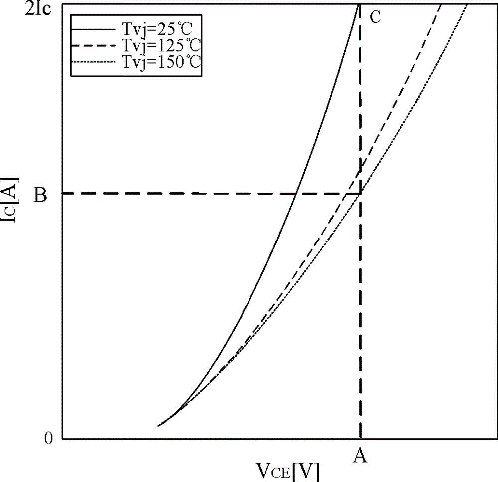 Method for setting overcurrent protection point for insulated gate bipolar transistor