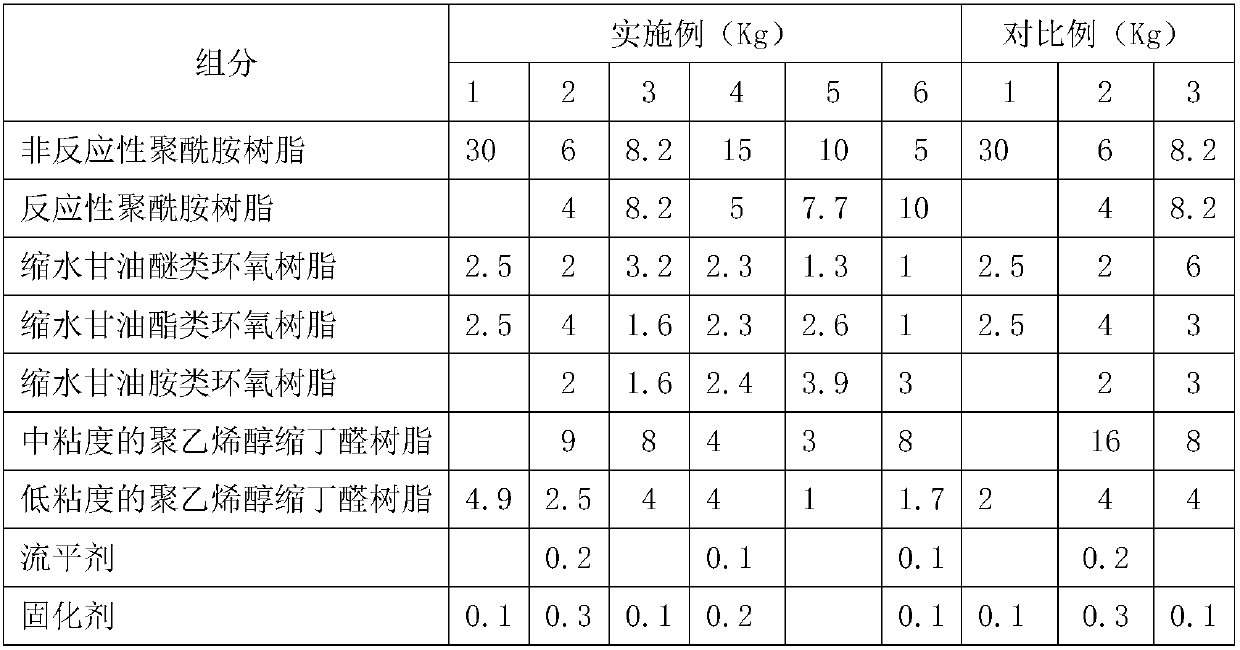 Multifunctional Coatings for Polyethylene Candy Wrap Films