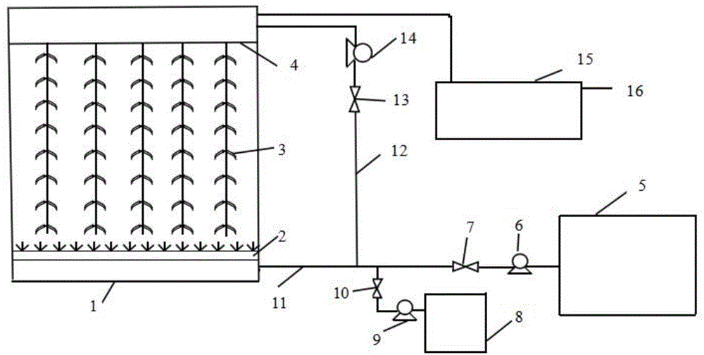 Preparation method and applications of supported iron oxide catalyst carrier