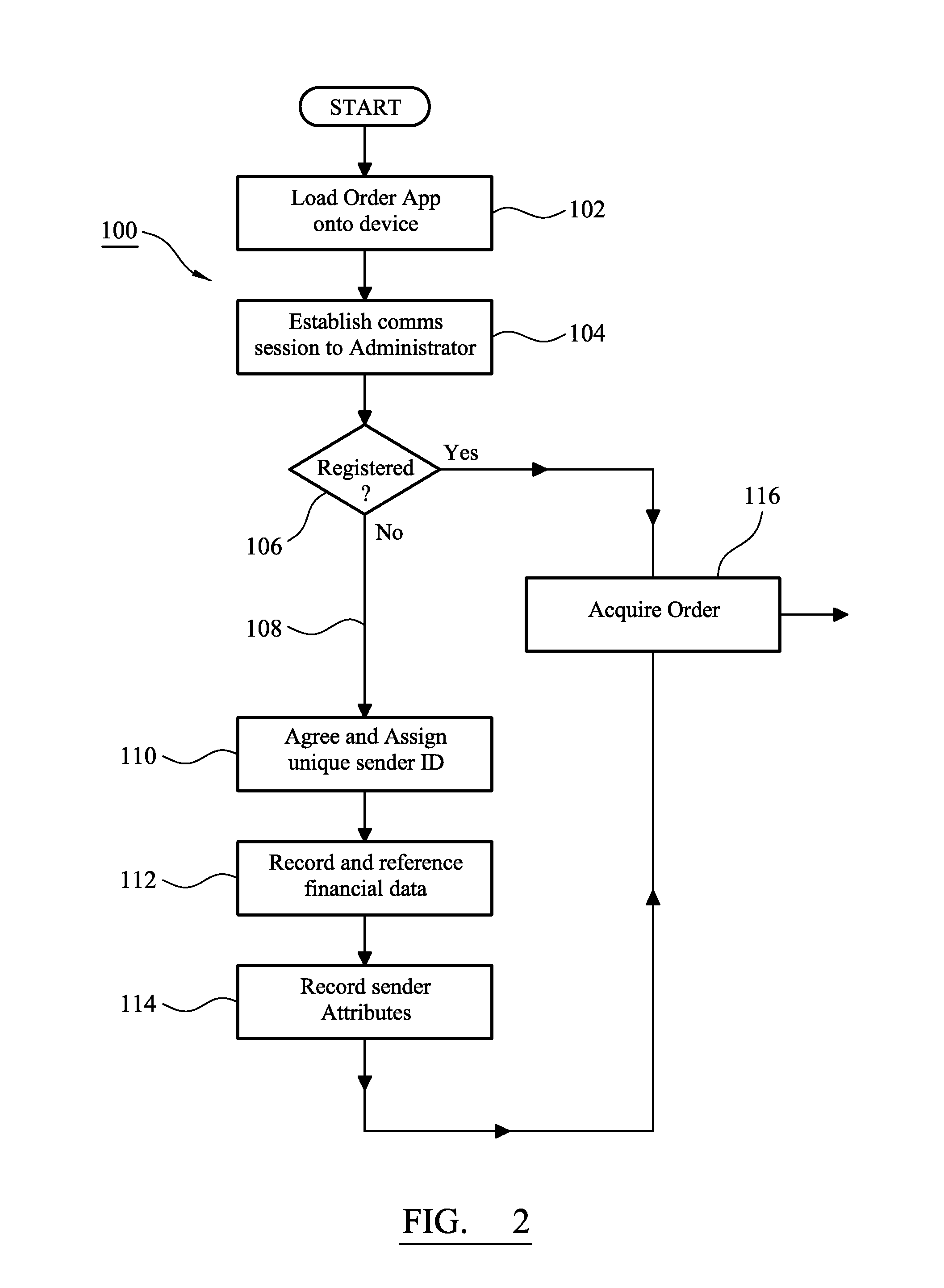 Administration system and method for product delivery