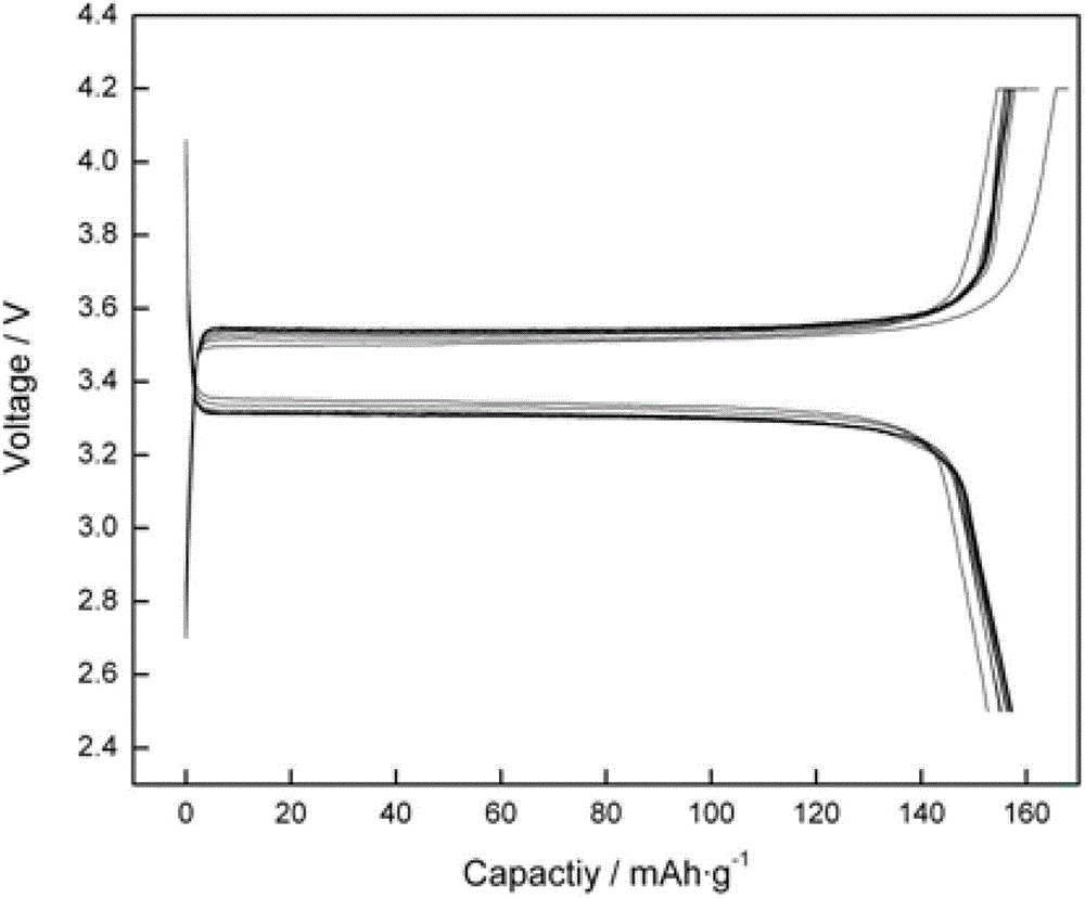 A kind of lithium-ion battery composite electrolyte, lithium-ion battery