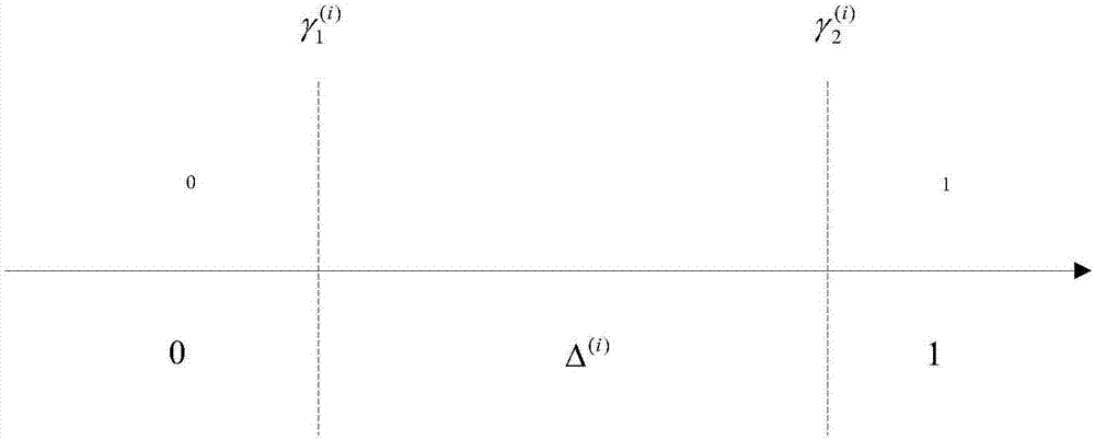 Multiuser cooperative spectrum sensing method based on double-threshold