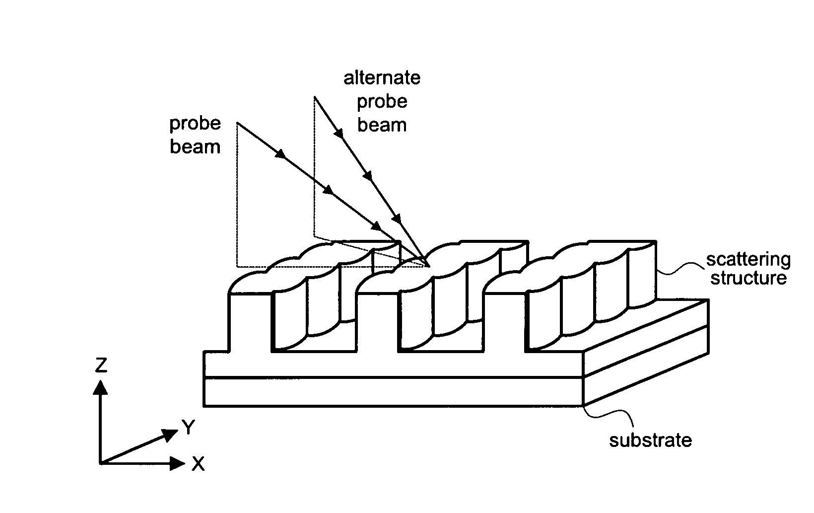 Scatterometry for samples with non-uniform edges