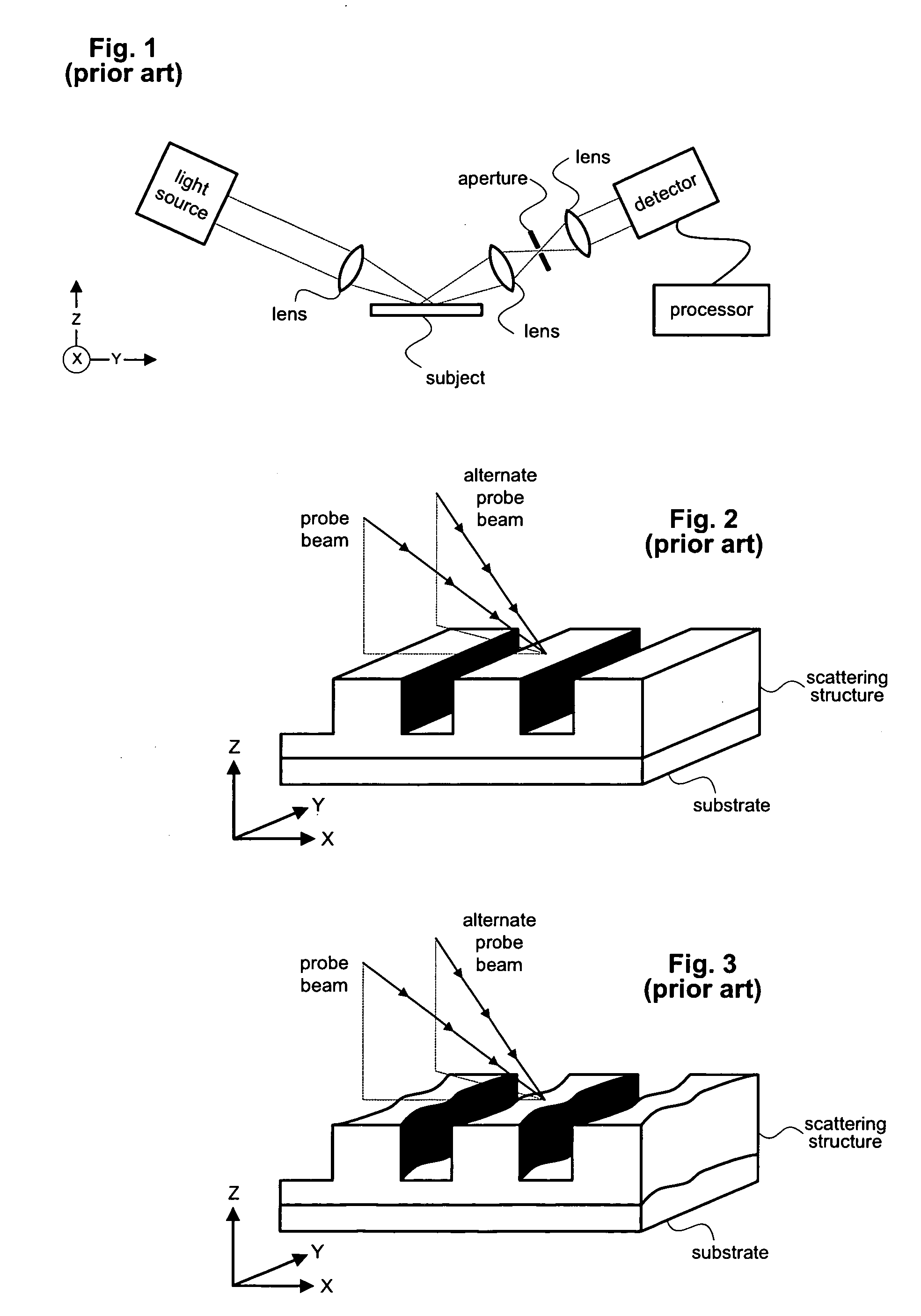 Scatterometry for samples with non-uniform edges