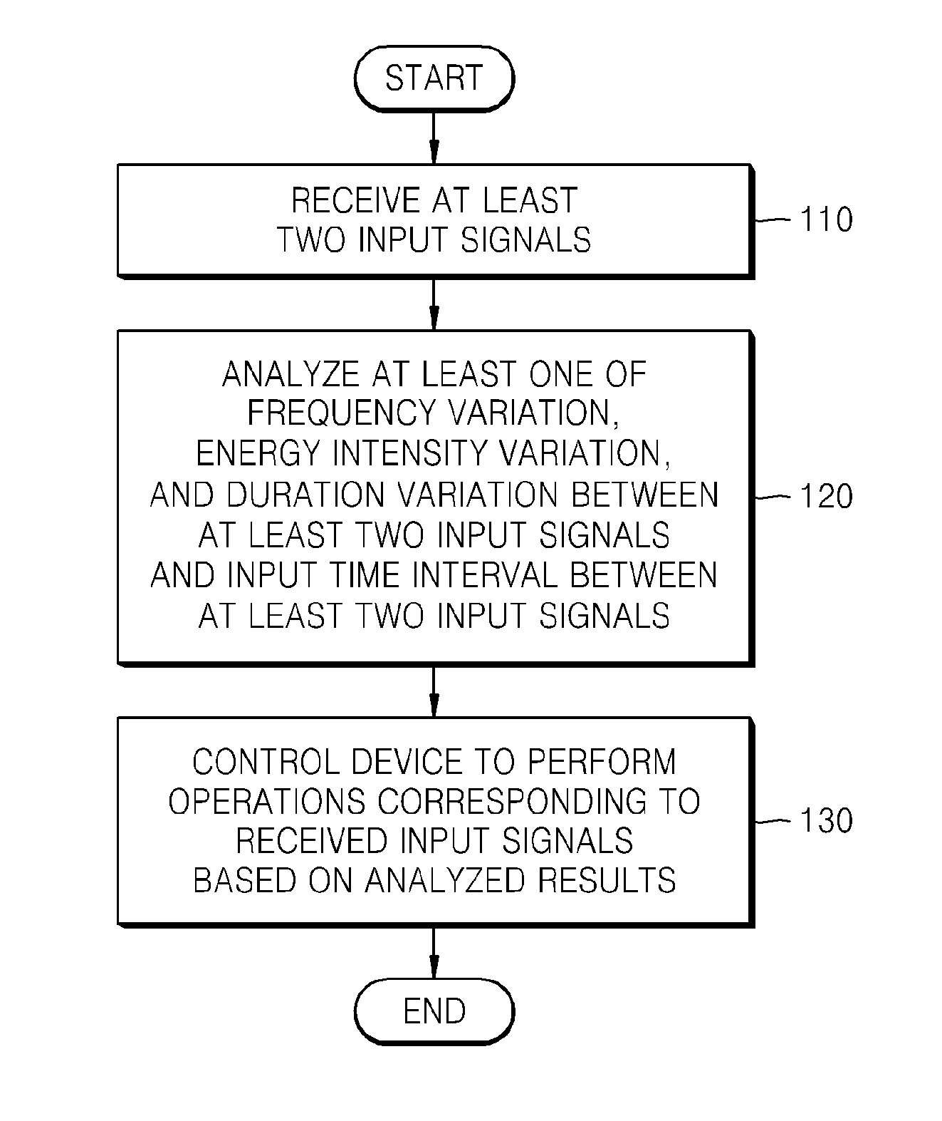 Method and apparatus of controlling device