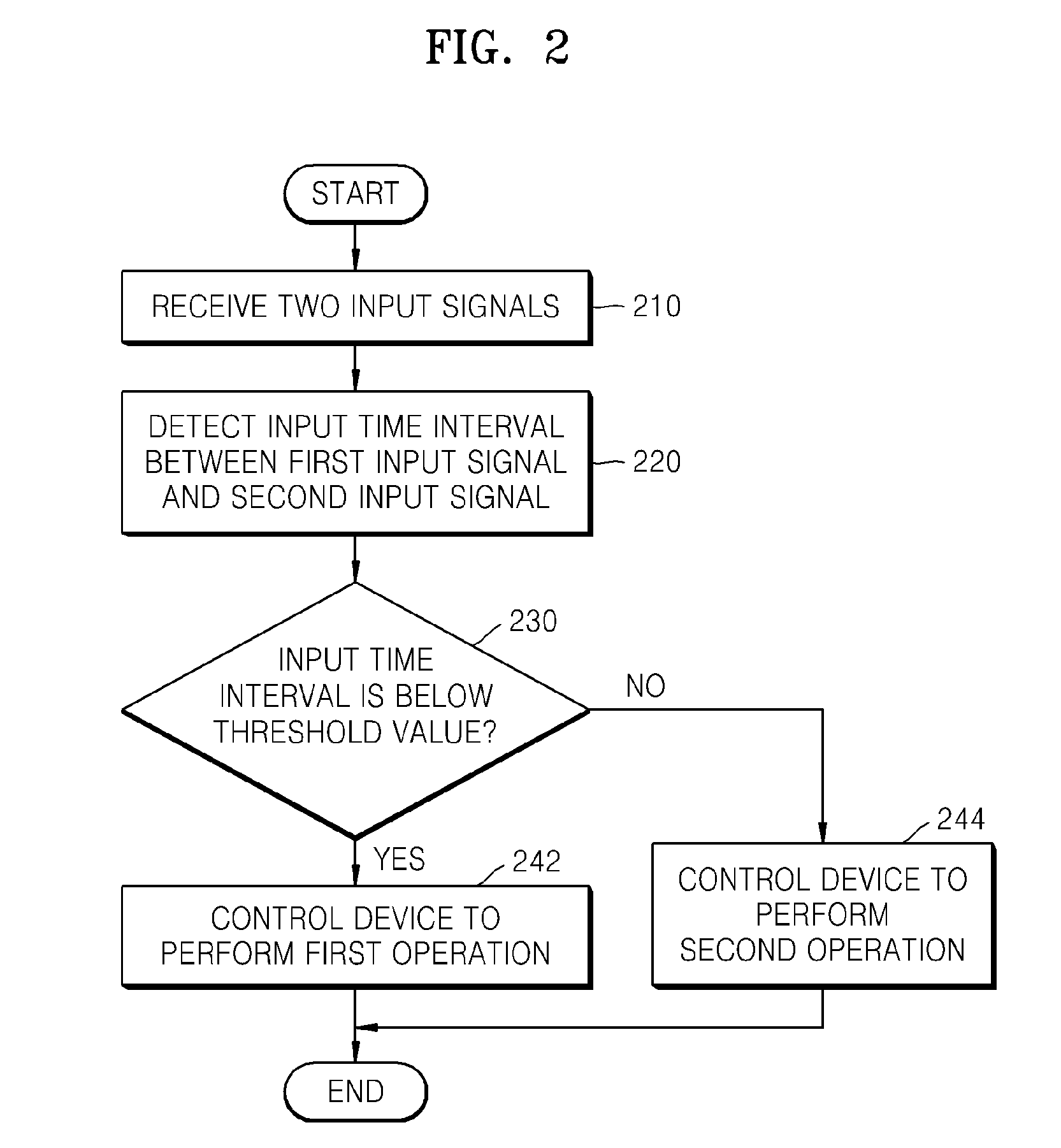 Method and apparatus of controlling device