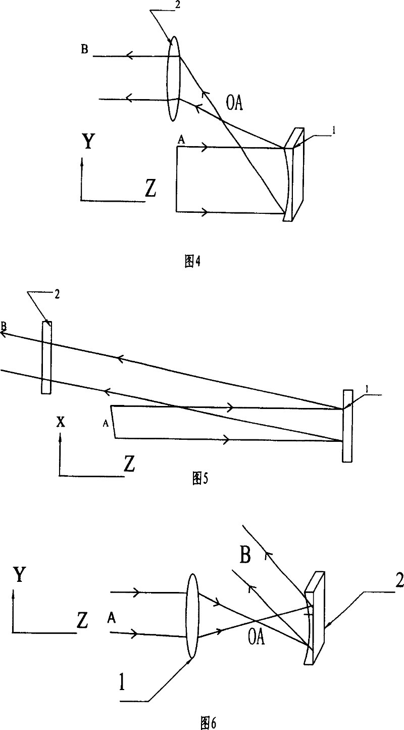 Changing and shaping method for plate strip wave guide laser output laser beam