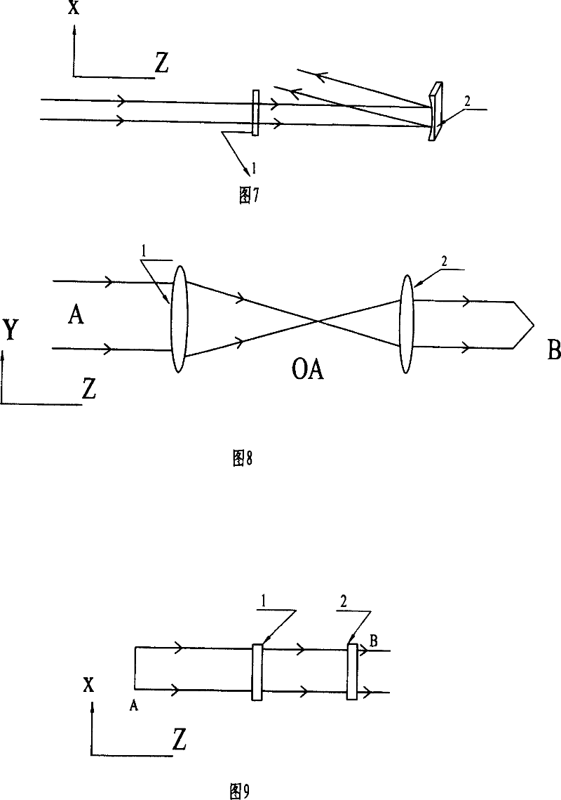 Changing and shaping method for plate strip wave guide laser output laser beam