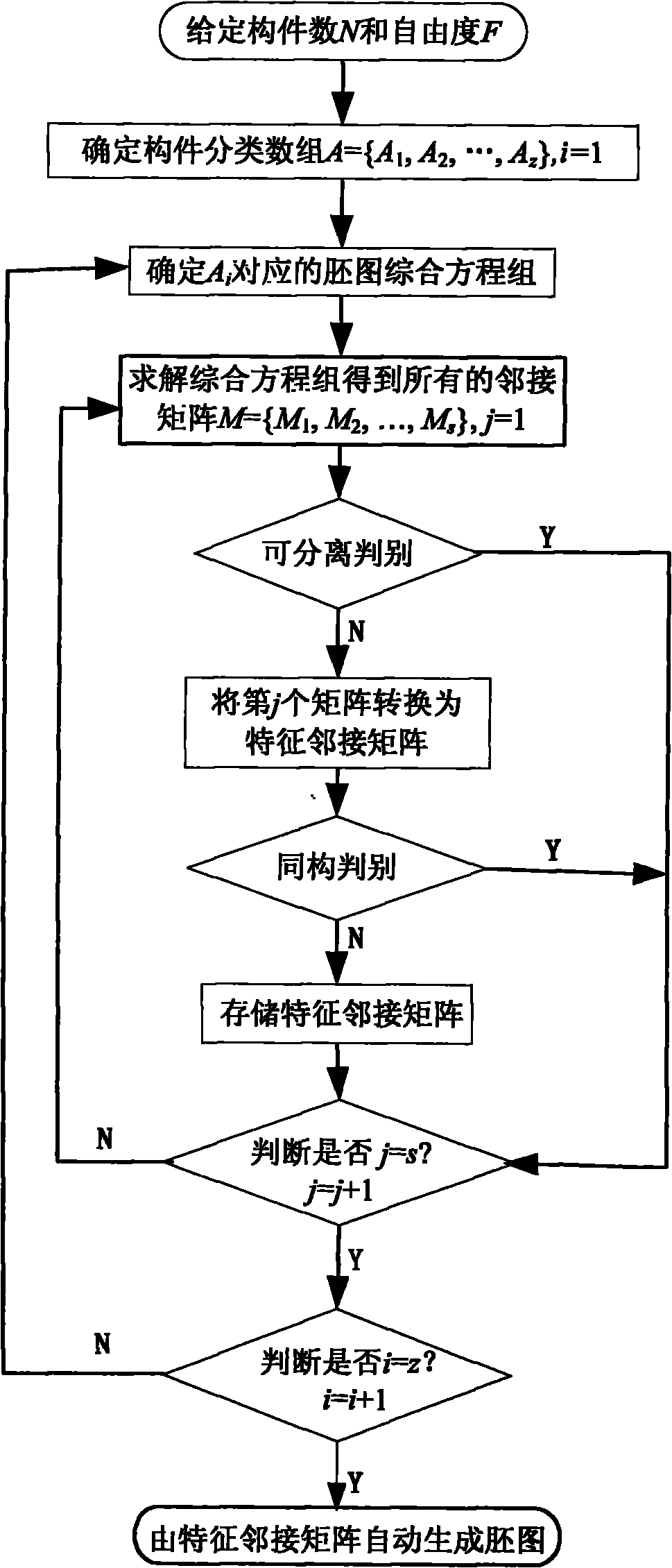 Method for automatically synthesizing topology embryonic graph of closed loop kinematic chain based on loop theory