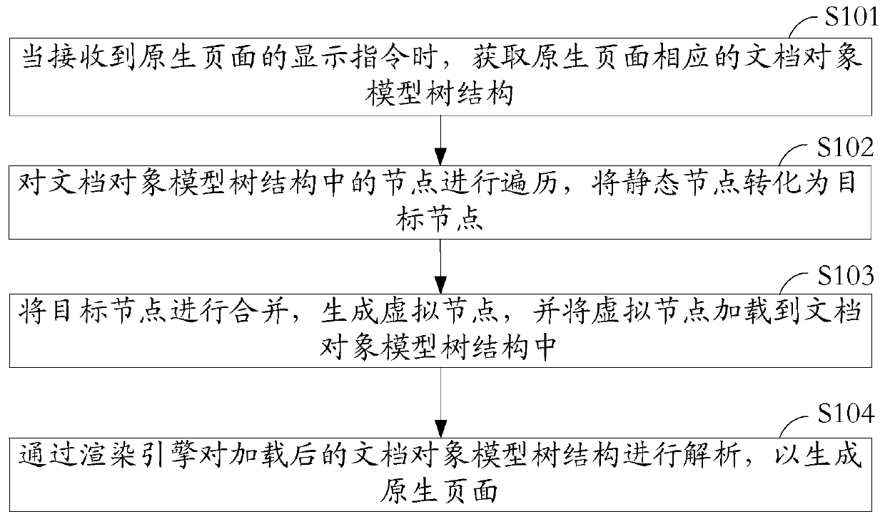 Method, device, storage medium and electronic device for processing structured data