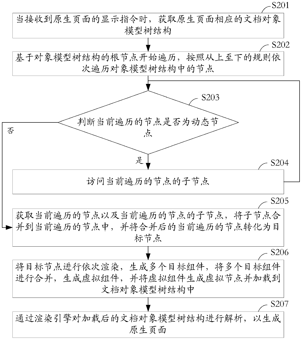 Method, device, storage medium and electronic device for processing structured data