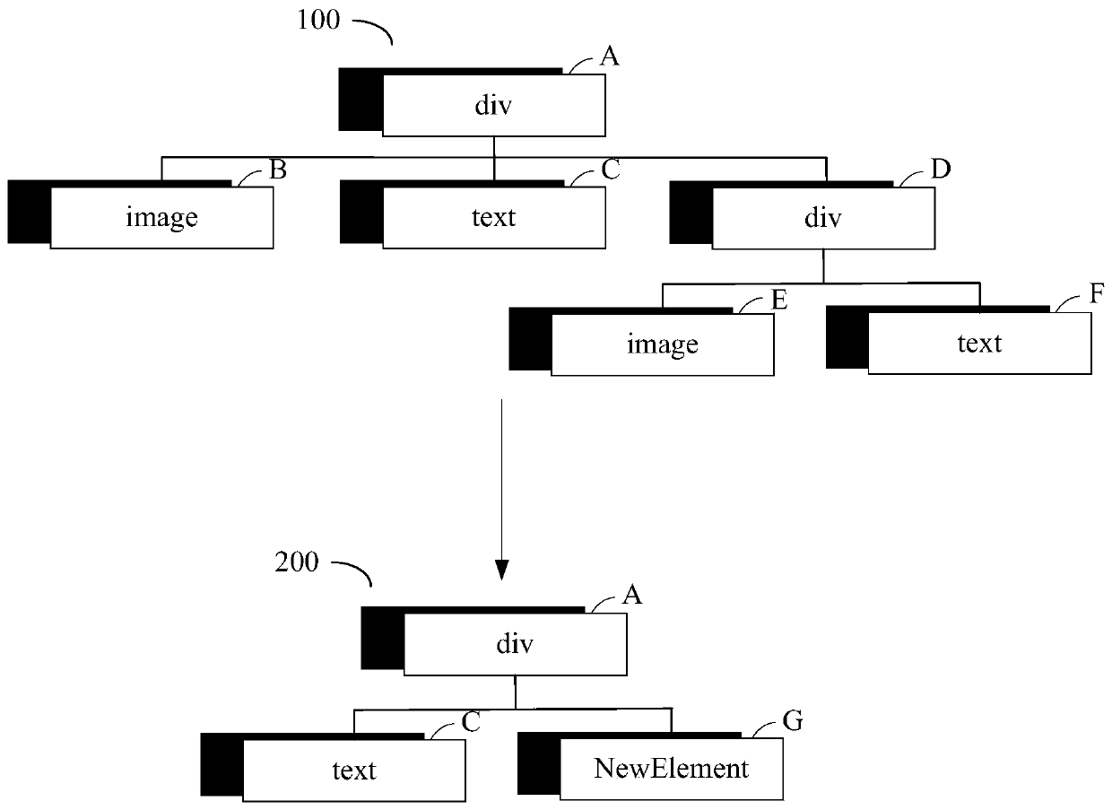 Method, device, storage medium and electronic device for processing structured data