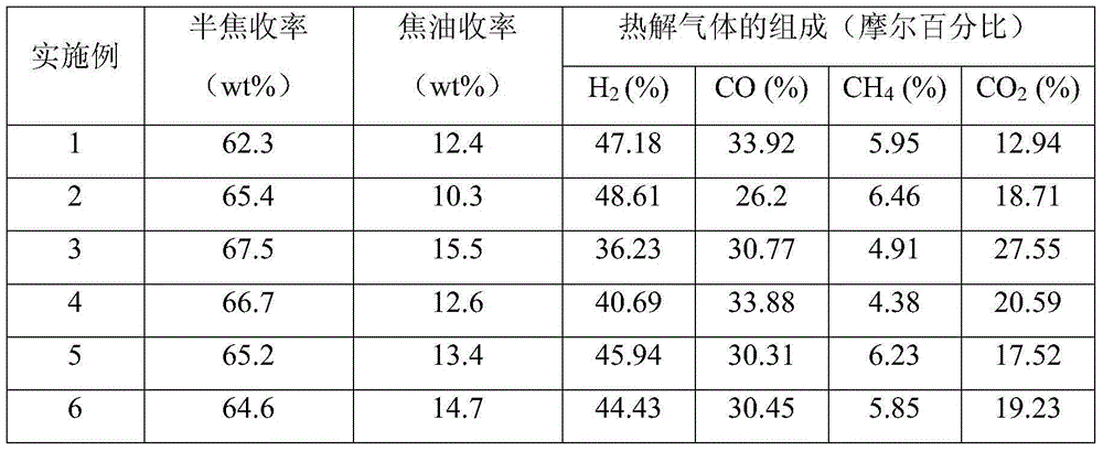 Method of Microwave Pyrolysis and Utilization of Lignite