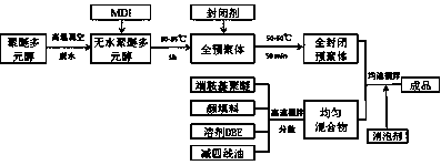 High-solid environment-friendly single-component polyurea coating and preparation method thereof