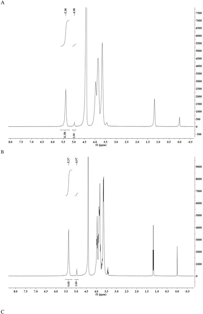 Method for increasing starch branching enzyme activity
