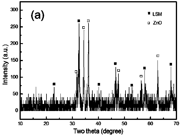 Method for preparing perovskite coating of metallic interconnector by cold spraying and product prepared by same