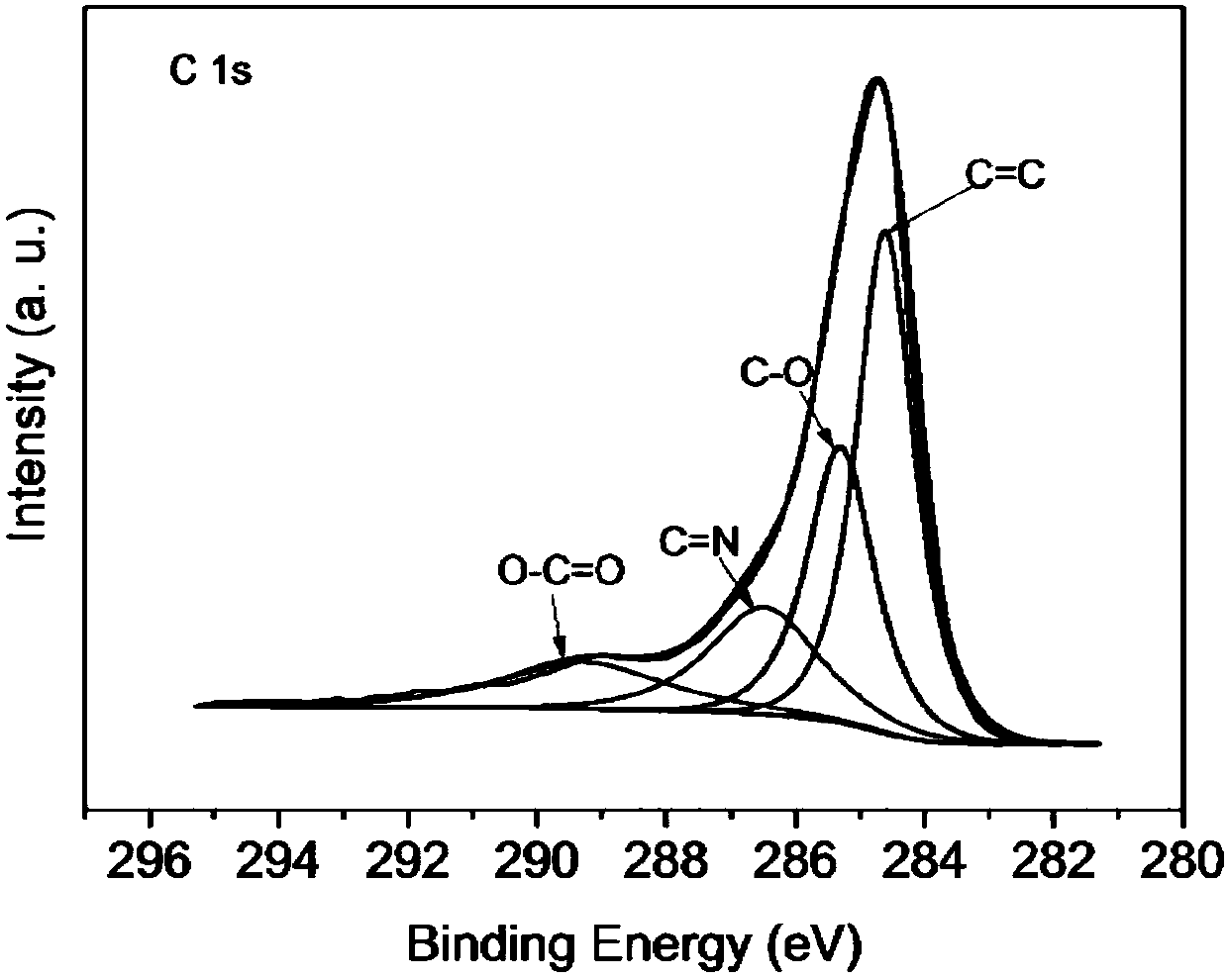 Preparation method of nitrogen-doped rutile tio2/c negative electrode material for sodium ion battery