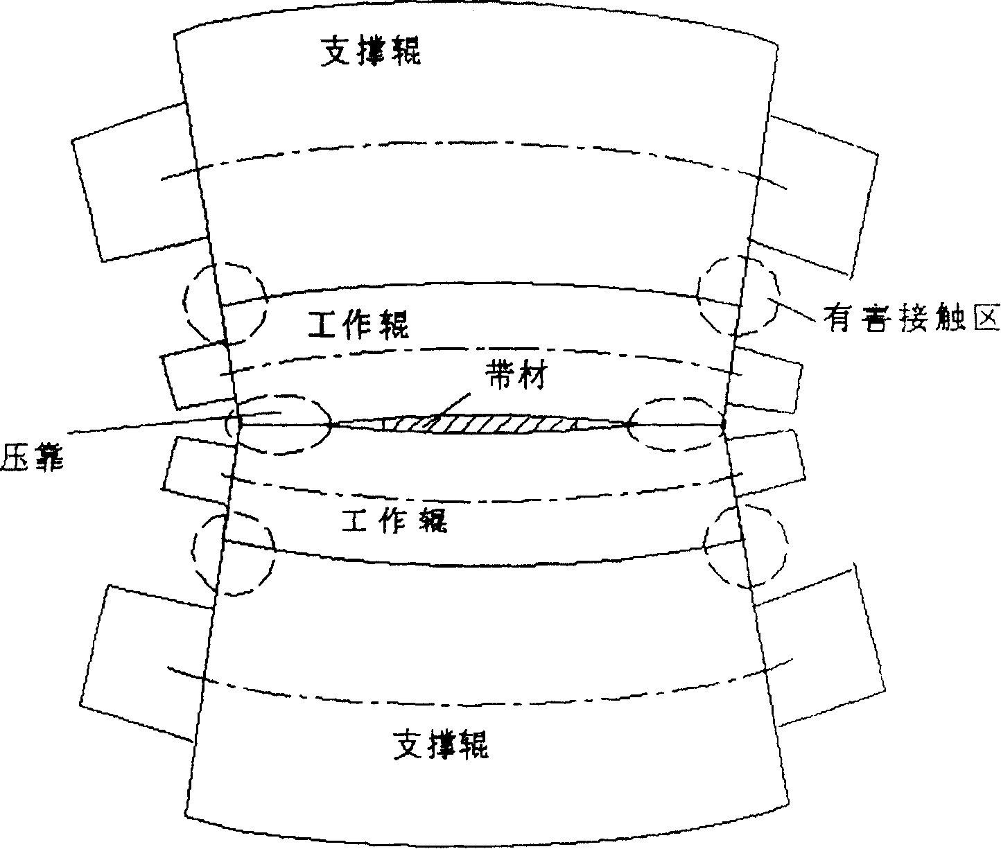 Roller type curve design method in thin narrow material smoothing and rolling process