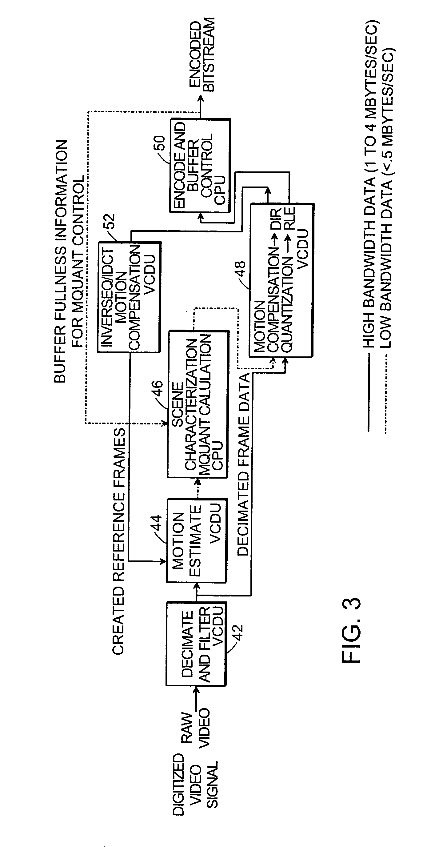 Method and apparatus for compressing a video image