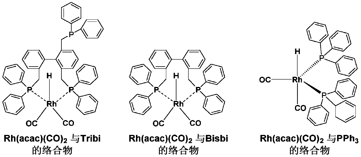 A kind of isomerization and hydroformylation reaction method and catalyst of internal olefin