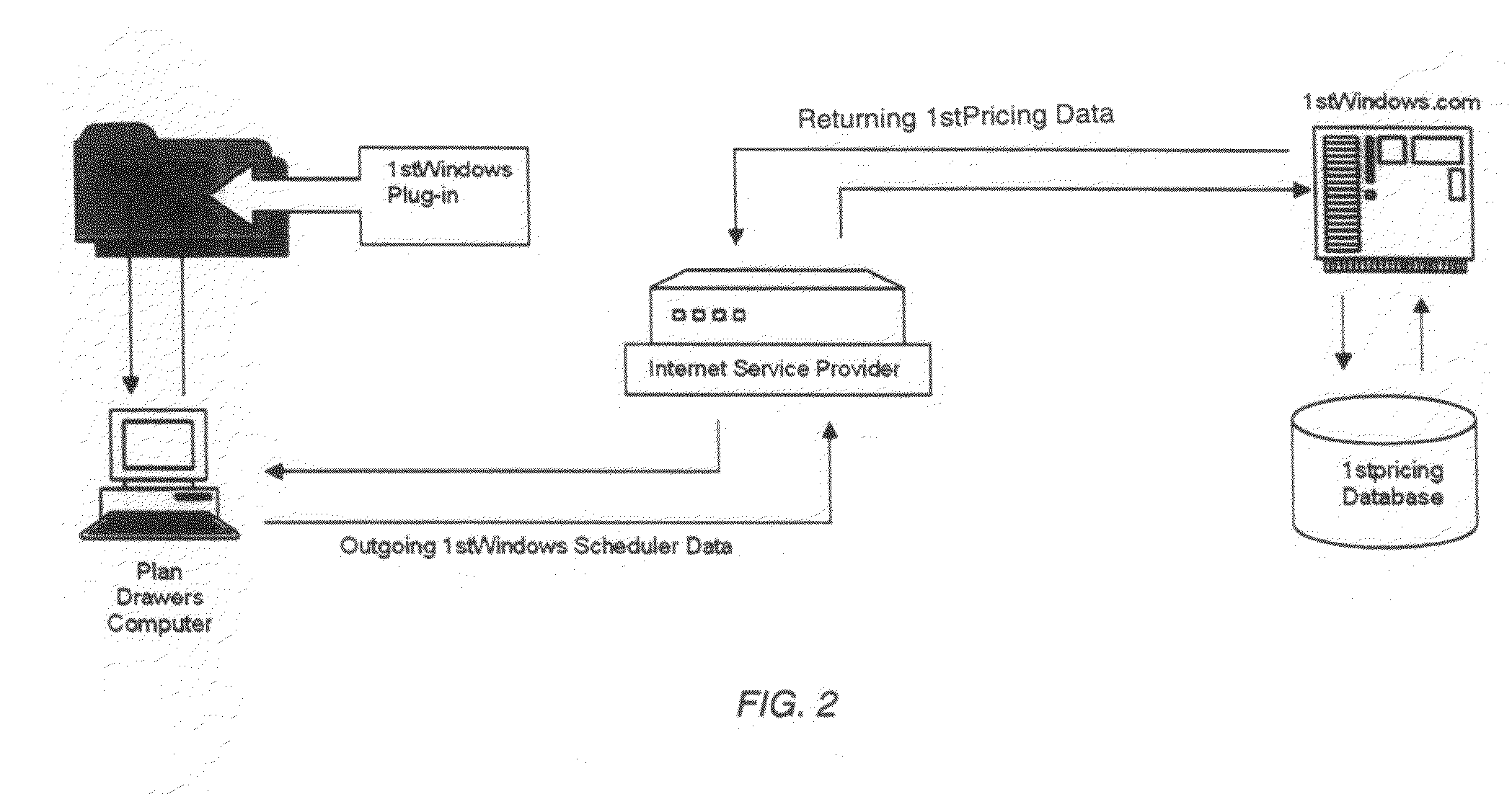 Automated pricing system