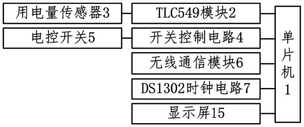 Monitoring system capable of monitoring power utilization data