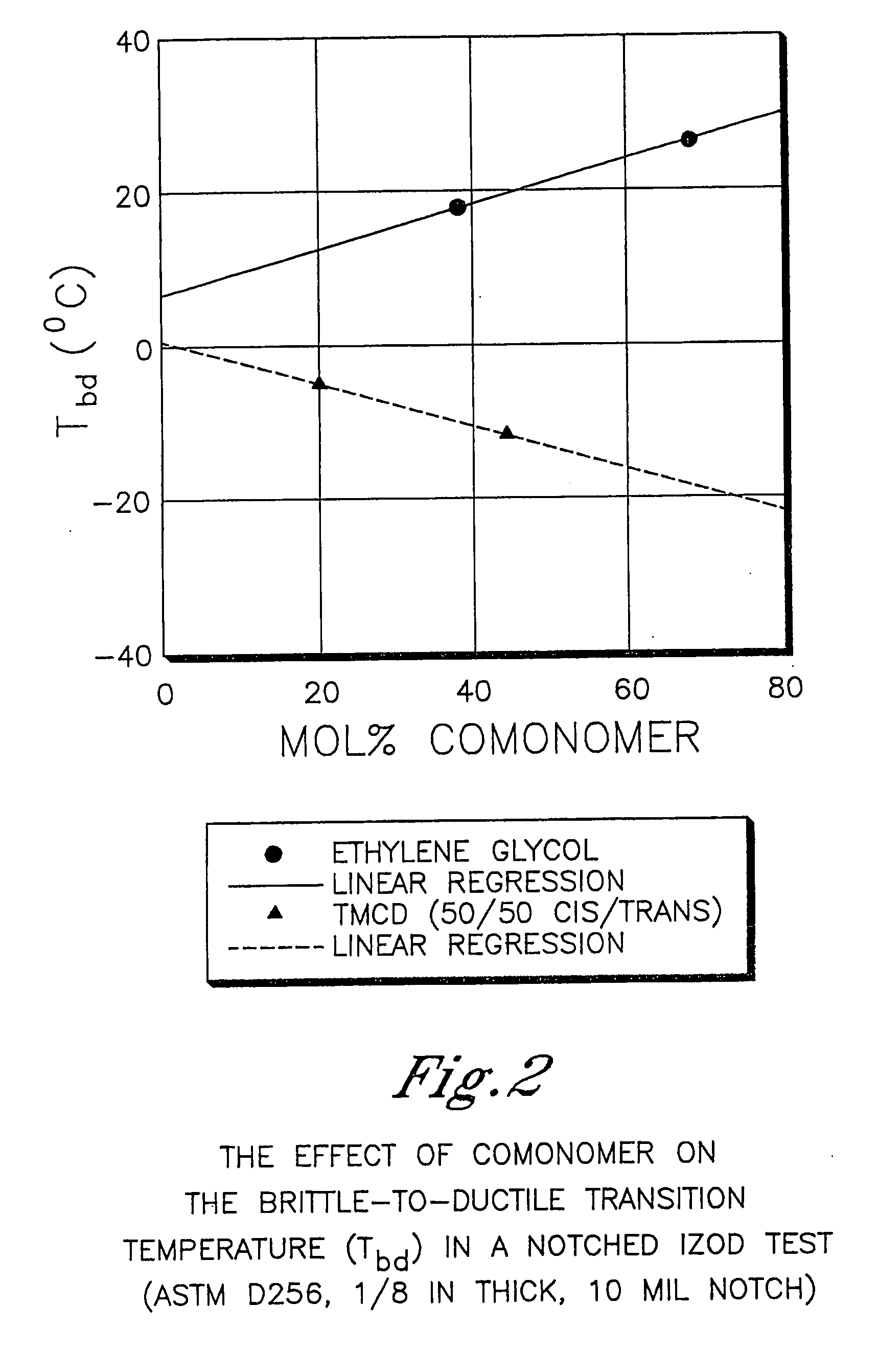Appliance parts comprising polyester compositions formed from 2,2,4,4-tetramethyl-1,3-cyclobutanediol and 1,4-cyclohexanedimethanol