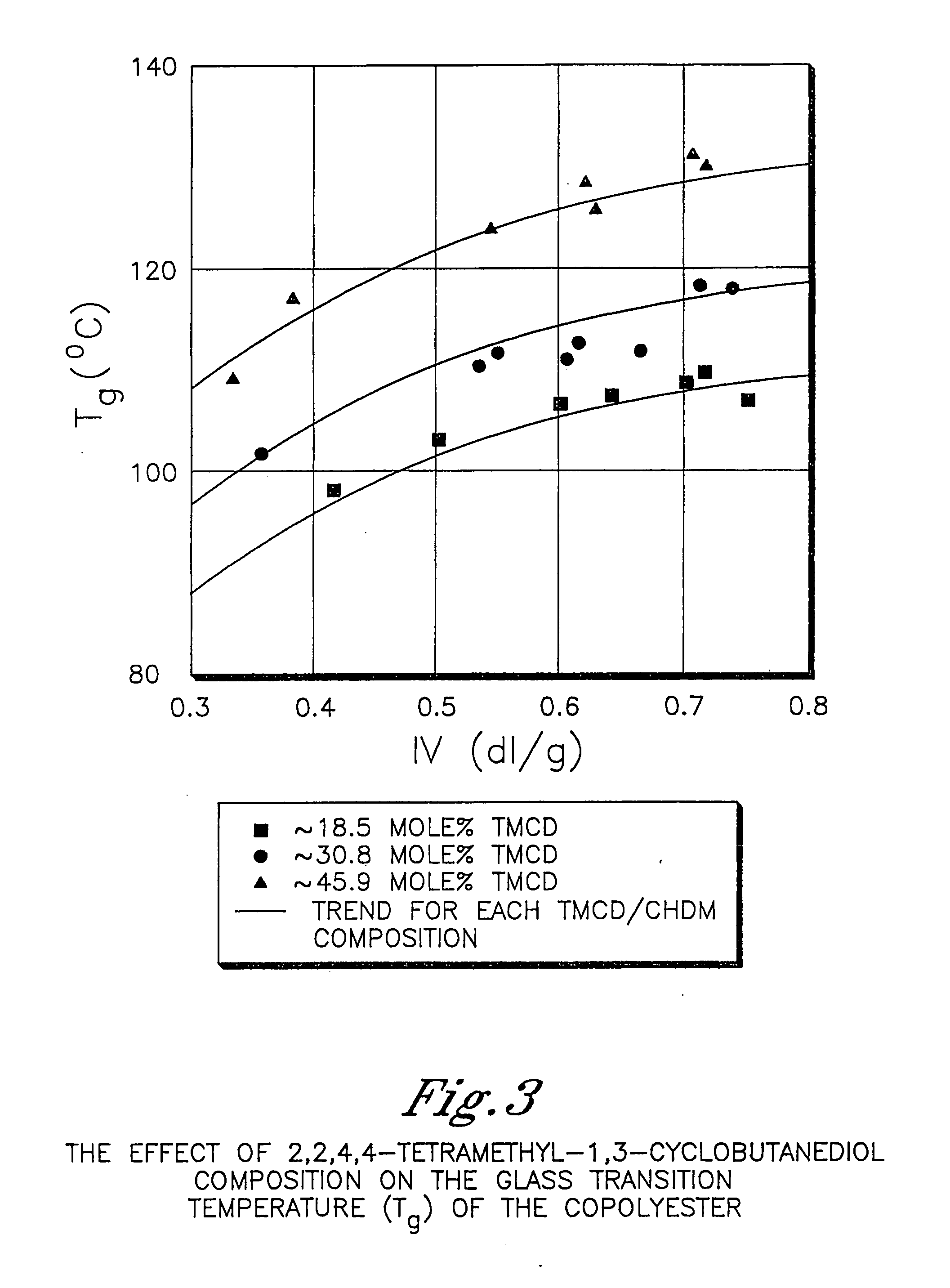 Appliance parts comprising polyester compositions formed from 2,2,4,4-tetramethyl-1,3-cyclobutanediol and 1,4-cyclohexanedimethanol