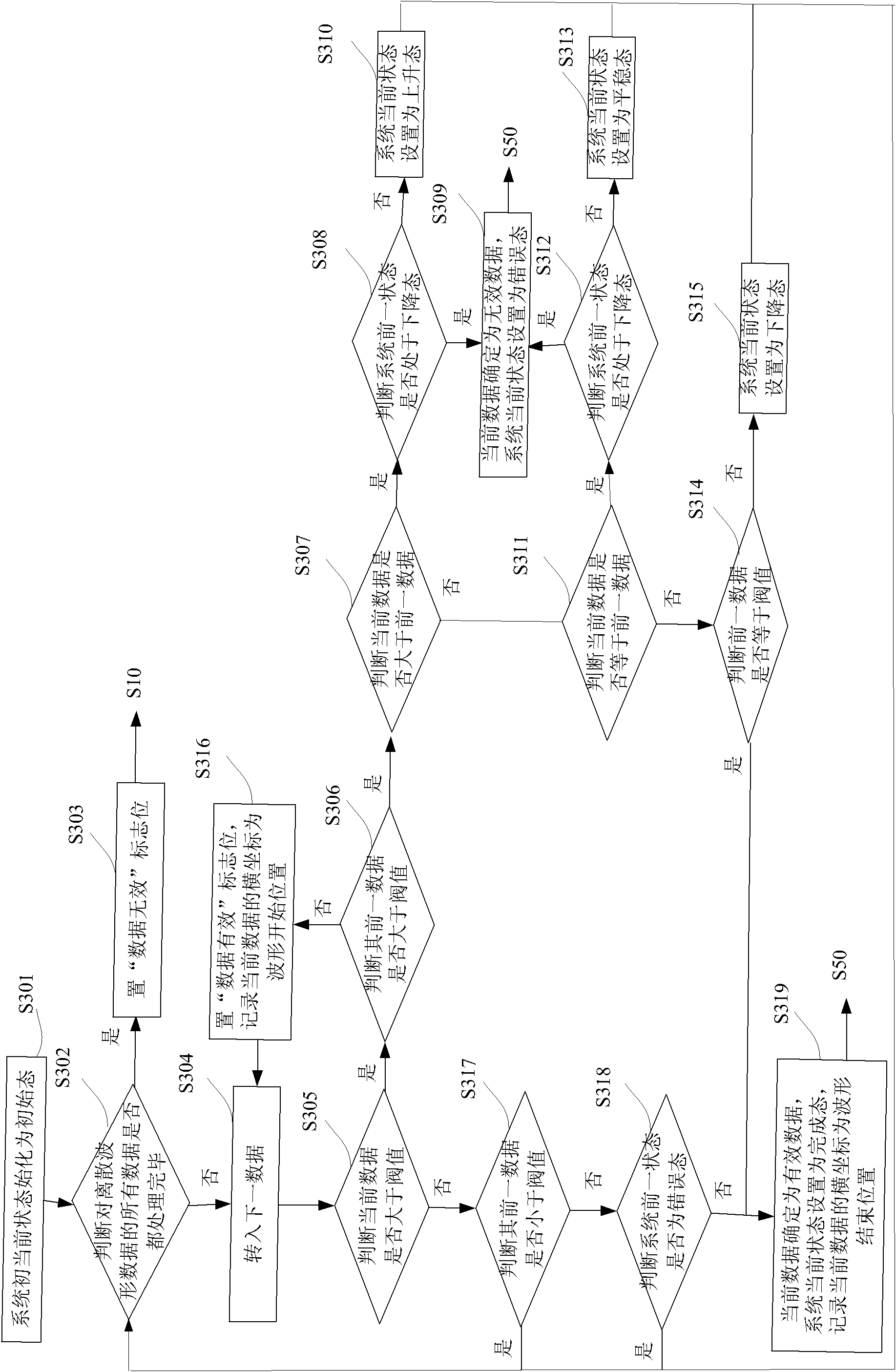 Crest searching method and system