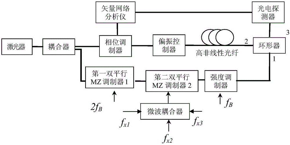 A photon instantaneous frequency measurement device for multi-frequency microwave signals with ultra-wide frequency range