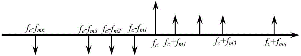 A photon instantaneous frequency measurement device for multi-frequency microwave signals with ultra-wide frequency range