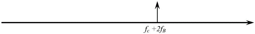 A photon instantaneous frequency measurement device for multi-frequency microwave signals with ultra-wide frequency range