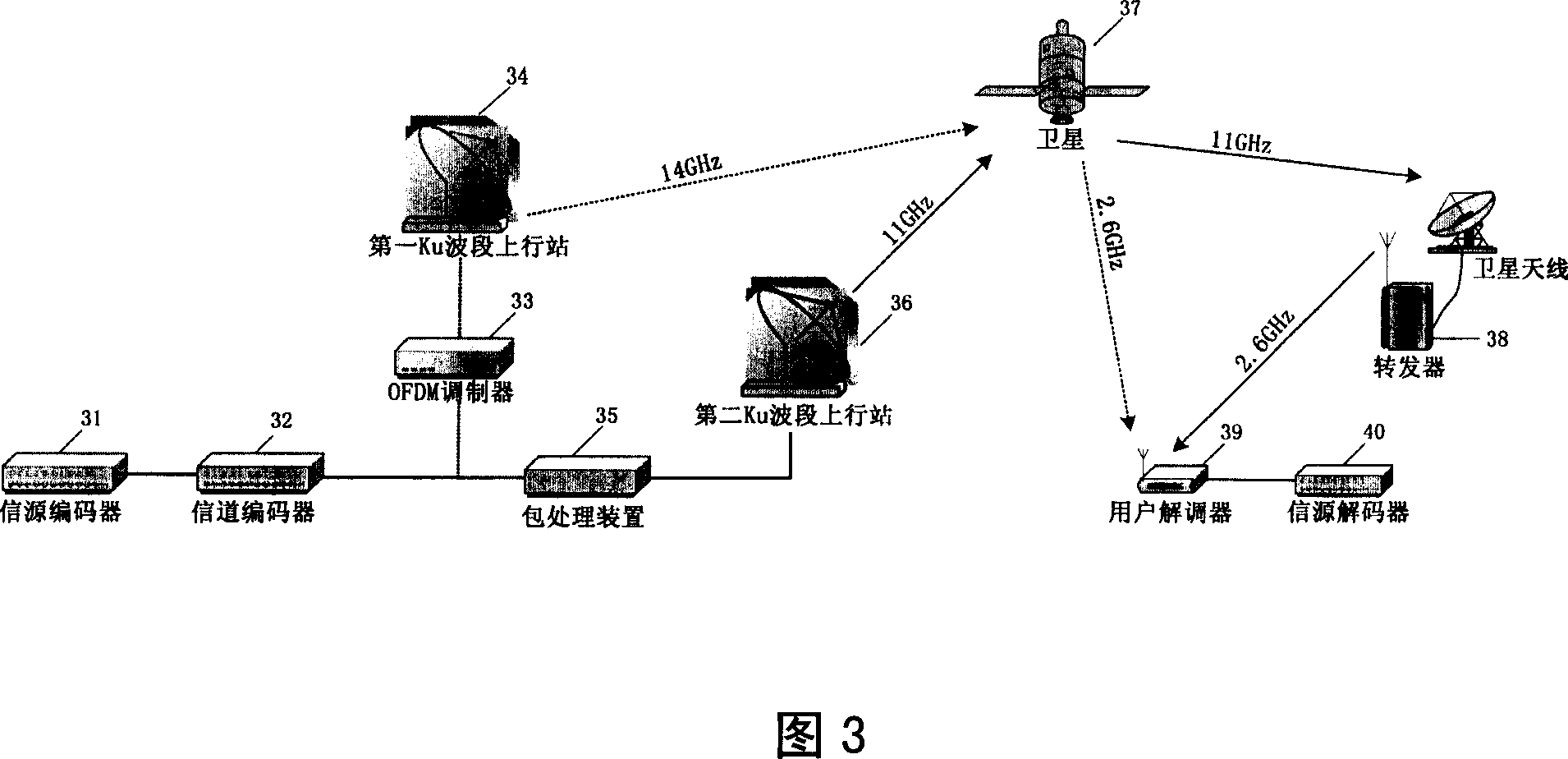 Data stream allocation system of digital broadcast transmitter and its allocation method