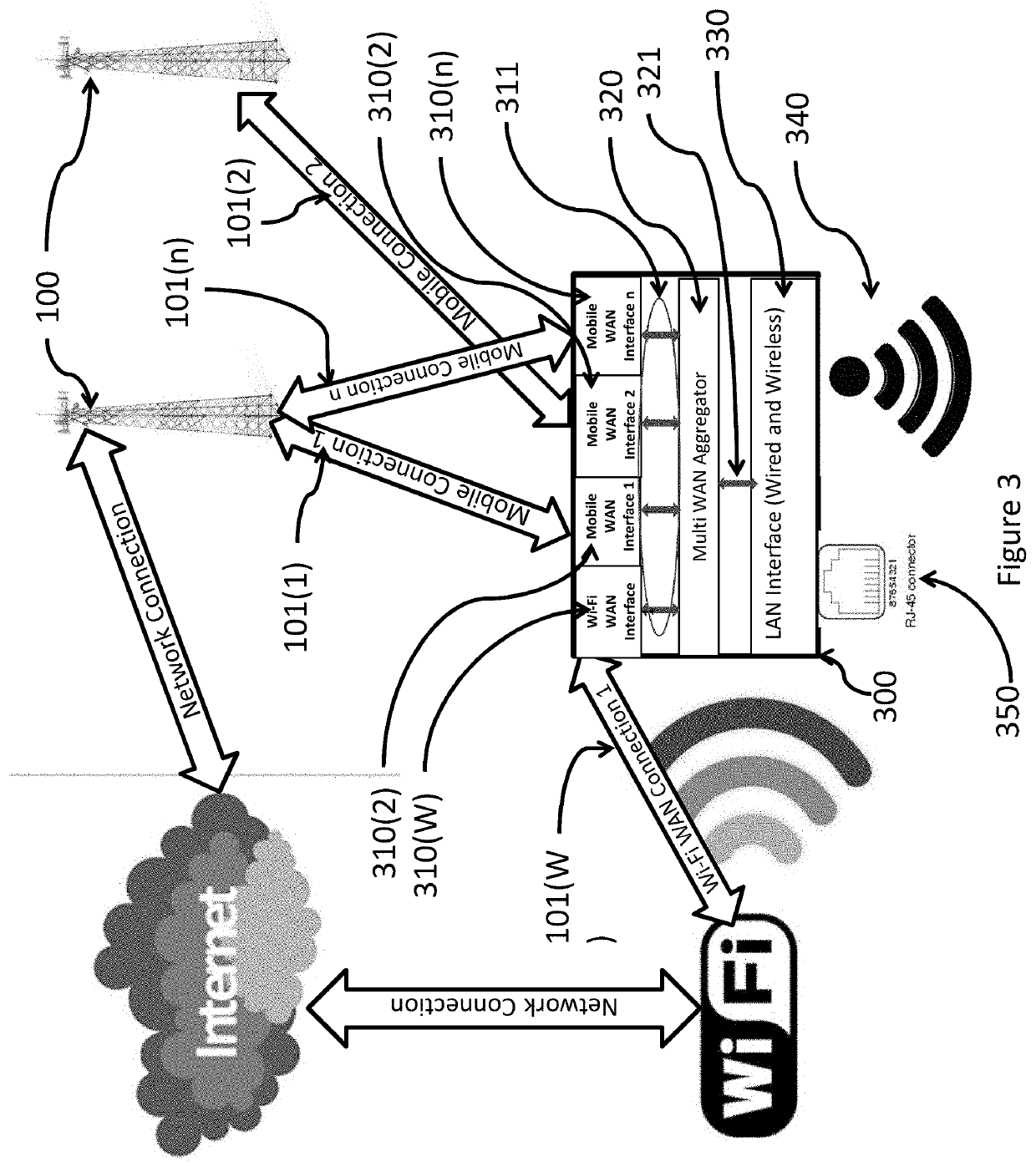 Systems and methods for performing data aggregation in wide area networks