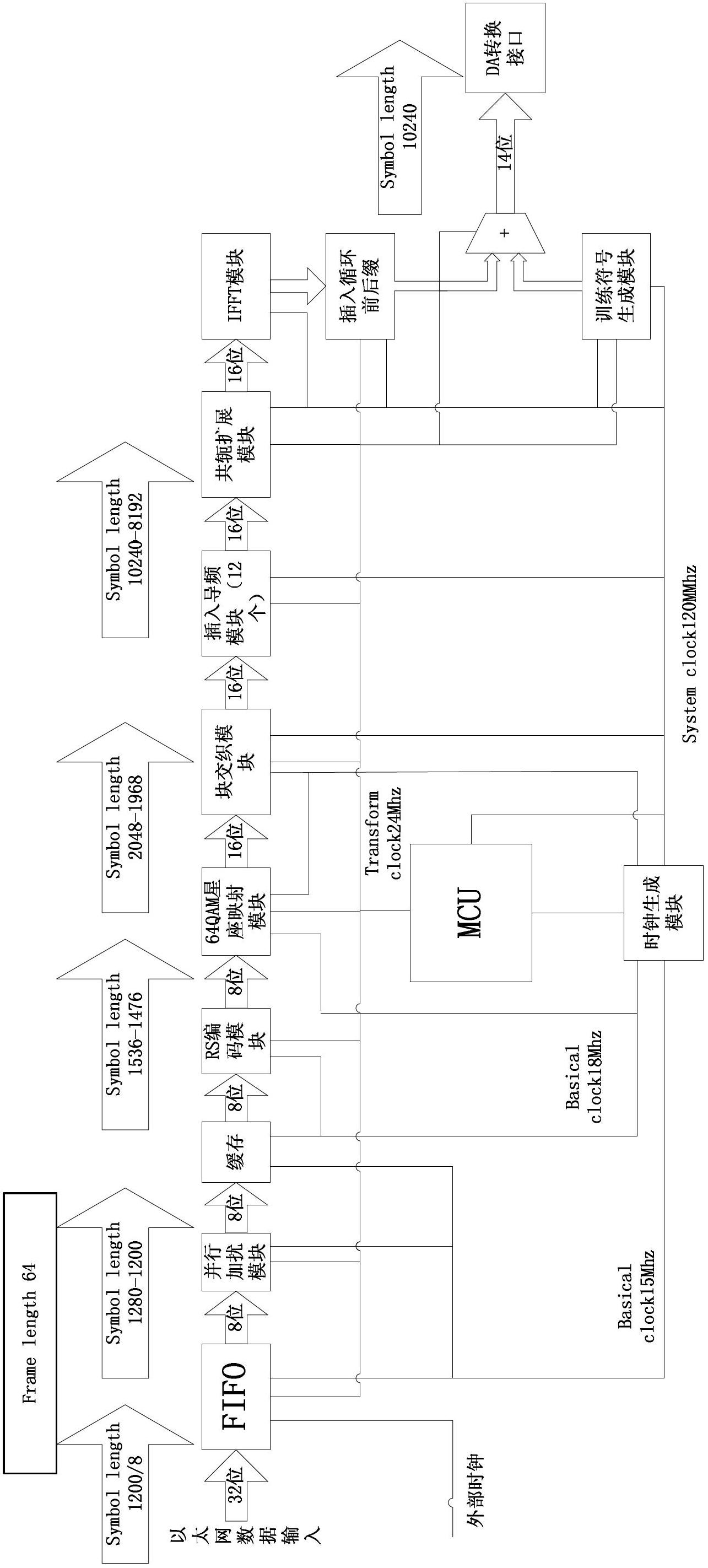 DMT (Discrete Multi-Tone)-based transmission method and device of high-speed 1553B communication bus