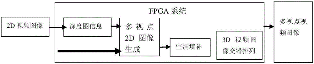 Glass-less 3D video encryption method based on digital watermark encryption and system