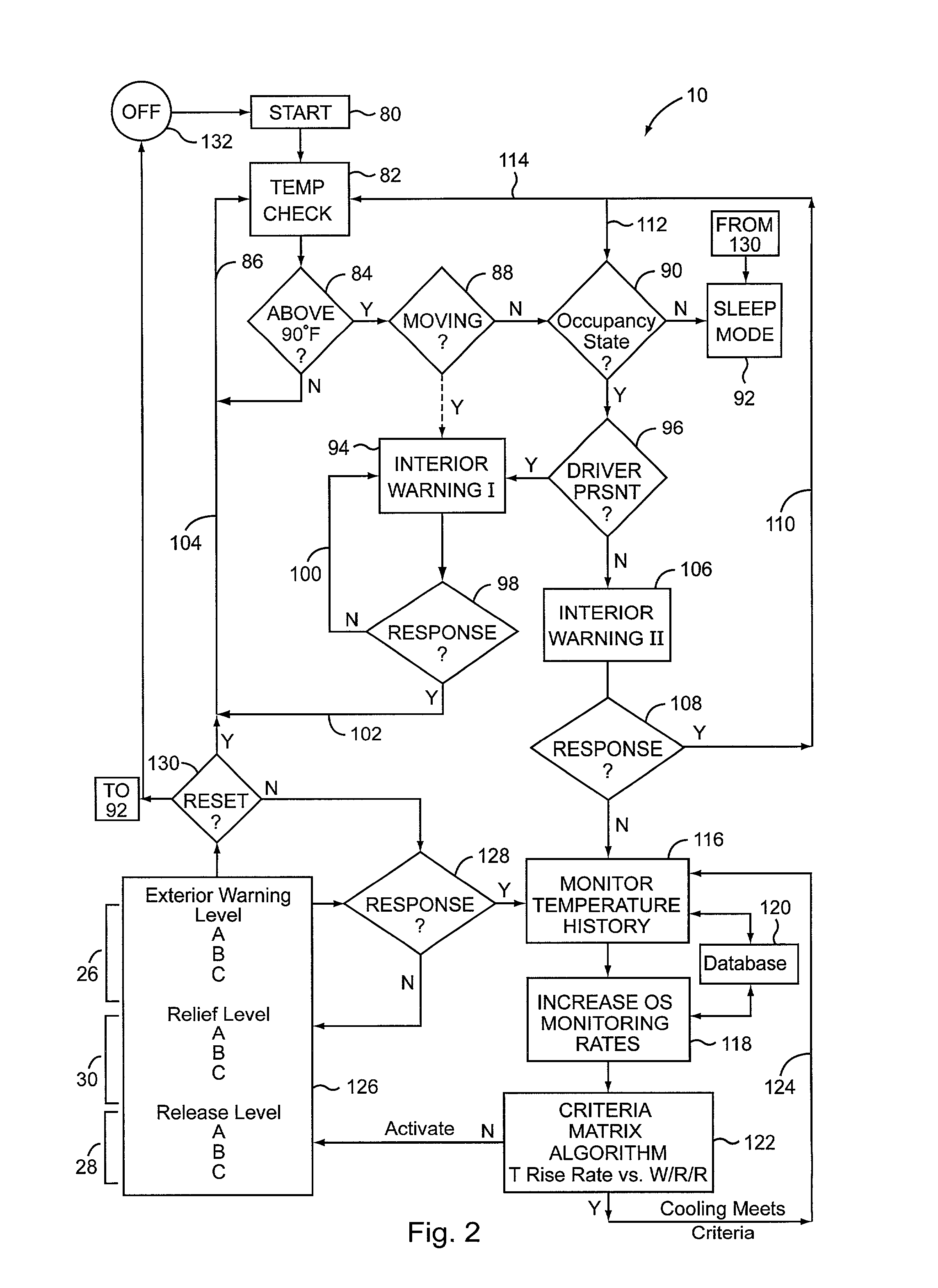 Hot vehicle safety system and methods of preventing passenger entrapment and heat suffocation